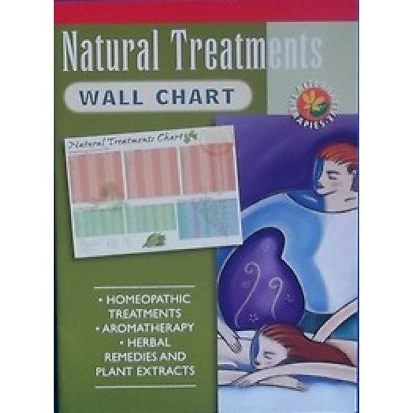 Natural Treatments- Wall Chart - Readers Warehouse
